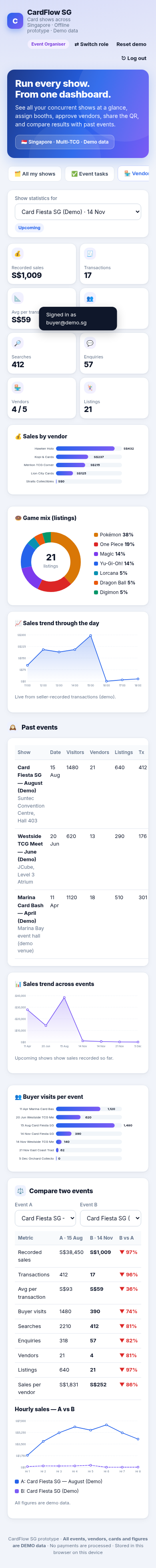 CardFlow organiser stats on mobile with charts